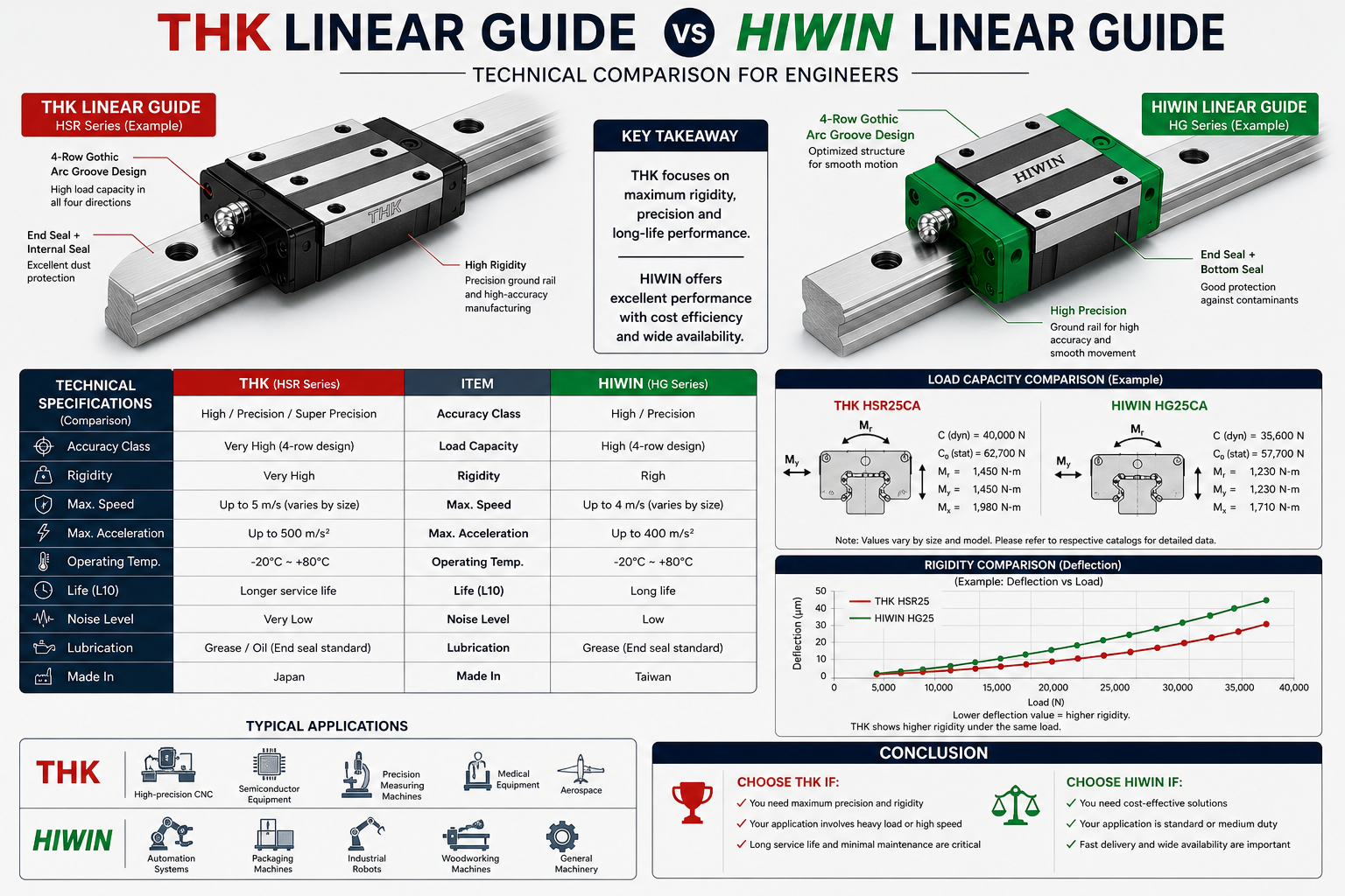 THK Linear Guide vs HIWIN: Which Is Better? (Complete Comparison Guide ...